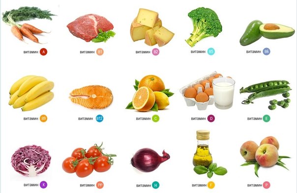 Питание и витамины